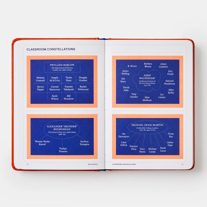 Artifacts book inside
