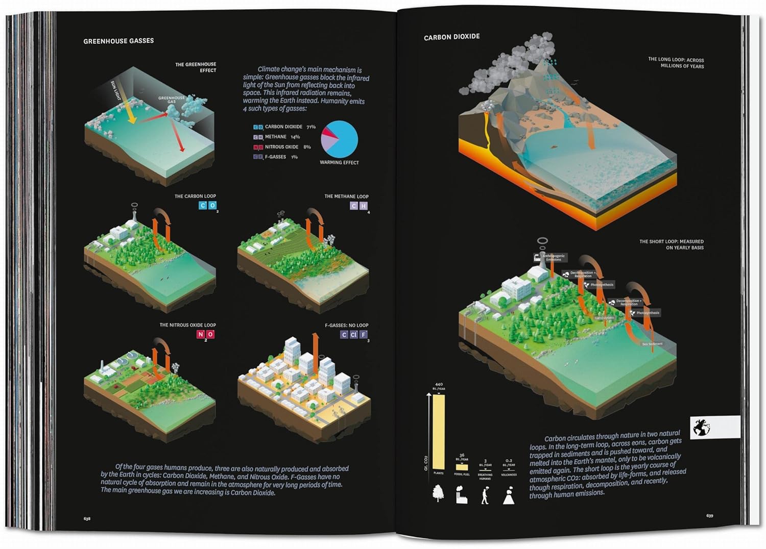 Formgiving book inside
