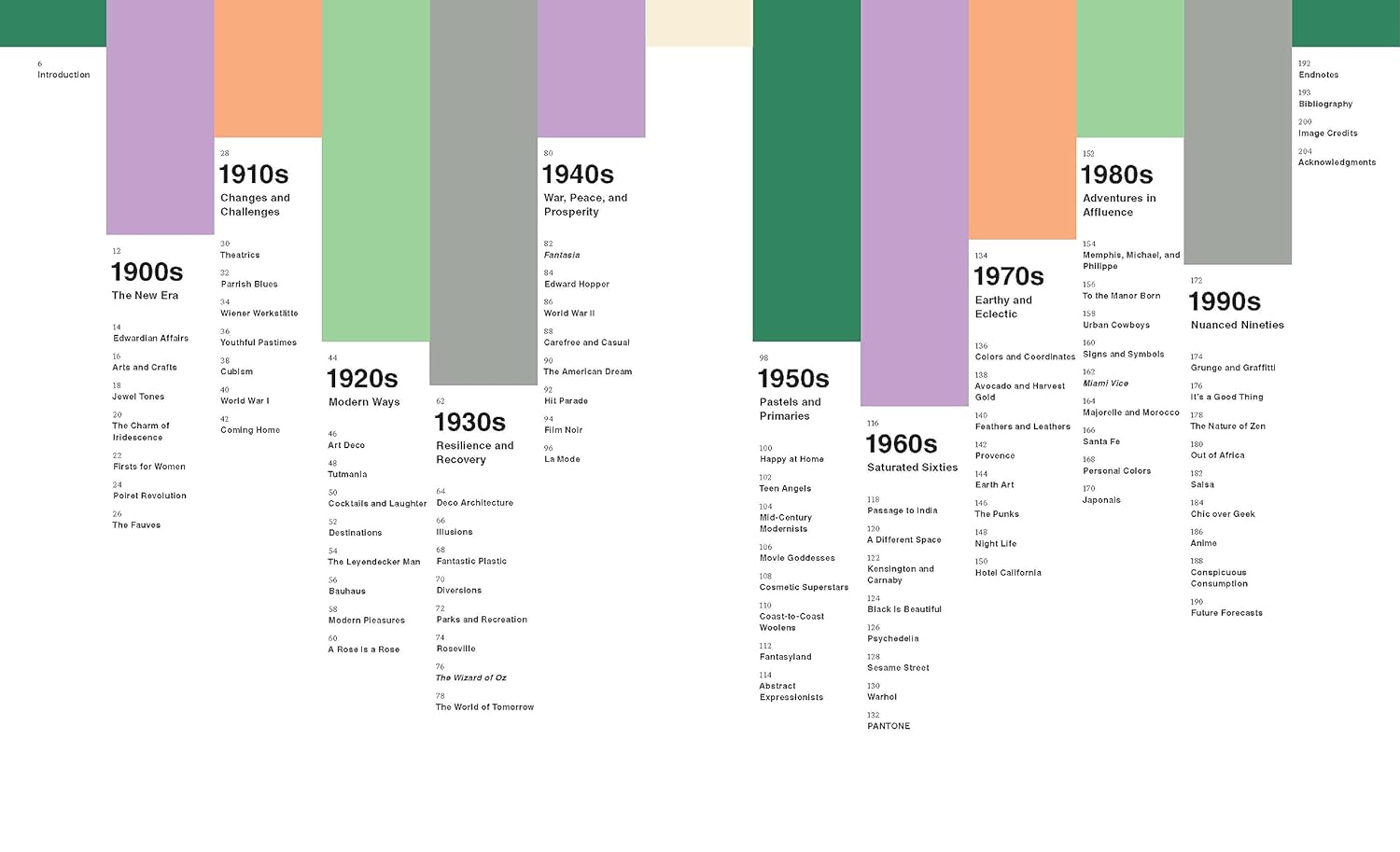 Pantone book inside
